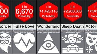 Probability Comparison Rarest Mental Disorders