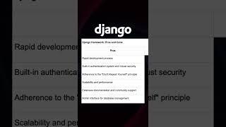 Django Python framework #coding #software #shorts