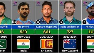 T20 World Cup Most Run Scorers all time  Data Return