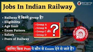 Railway Jobs in India  Railway Posts Salary Eligibility Selection Process  Types of Exam?