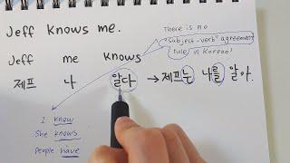 How To Make Sentences in Korean Introduction to Korean Grammar