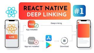 How to implement Deep Linking in React Native with Firebase Dynamic Links  #1   Mr DevGeek