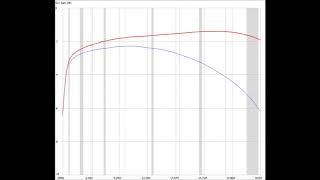 EFHW antenna transformers - cumulative losses from prior 3 videos