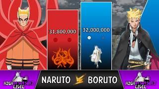 NARUTO VS BORUTO Power Levels  Naruto POWER LEVELS