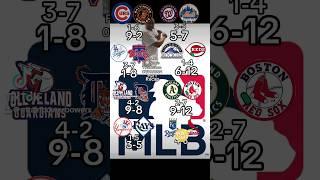 MLB ️ Score Predictions 07092024 Part 1 Recap #mlbtube #mlbyoutuber #sports #baseball #mlb