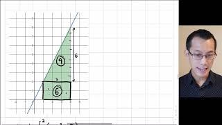 Fundamental Theorem of Calculus 4 of 5 Basic examples