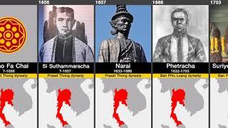 List of monarchs of Thailand - Timeline of King of Thailand