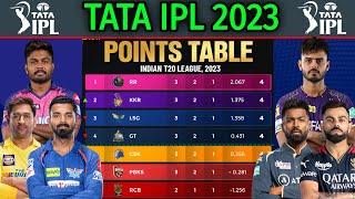 IPL 2023 Points Table  All Teams Points Table Position IPL 2023 So Far  IPL Points Table List