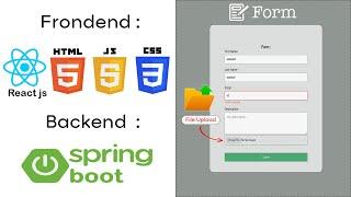 Form Validation with file upload send it to Back End and store it - React JsSpring Boot