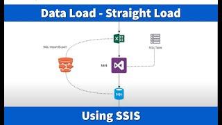 Introduction to SSIS Data Load