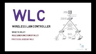 Networking basics  WLC or Wireless lan controller explained Free CCNA 200-301
