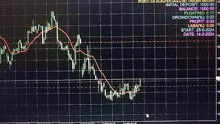 Cara Kerja Robot EA Scalper Gold M1 Trader Medan