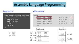 6  Assembly Level Programming