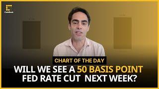 Chances of 50 Basis Point Fed Rate Cut Next Week Jump to 47%  Chart of the Day