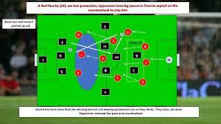 Soccer Awareness Coaching Clinic 3 Tactical Training Plans for a higher level U16 Boys team