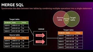 SQL Merge statement