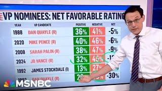 Kornacki Vance arrives at debate notably underwater on net favorability