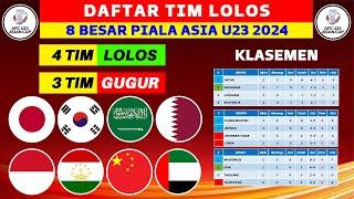 Daftar 4 Negara Lolos 8 Besar Piala Asia U23 2024 - Piala Asia U23 Qatar 2024