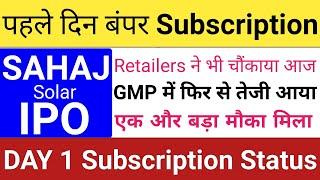 Sahaj Solar IPO  Sahaj Solar IPO GMP Subscription  Upcoming IPO July 2024  Stock Market Tak