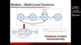 USENIX Security 15 - Marionette A Programmable Network Traffic Obfuscation System