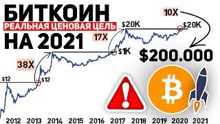 БИТКОИН ЭТО САМЫЙ РЕАЛЬНЫЙ ПРОГНОЗ НА 2021 ГОД - 100.000$ УЖЕ СКОРО?  Биткоин Прогноз Новости BTC