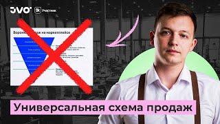 Почему ваши продажи на Wildberries упали? Метрики для анализа продаж на маркетплейсах