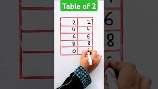 Awesome Trick for kids to learn table of 2 #trending #shorts  #shortsfeed #viralvideo