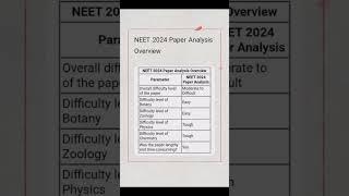 NEET UG 2024 Paper Analysis Overview l #neetug2024