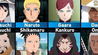 Kage and their Helpers in Naruto and Boruto