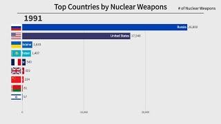 Top 10 Countries by Nuclear Weapons 1945-2022