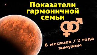 Астрологические циклы семейной жизни Венера и Марс Ирина Швабенланд