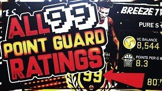 NBA 2K18 ALL 99 OVERALL POINT GUARD RATINGS BUILDS & BADGES - MAX 99 RATINGS FOR ALL ARCHETYPES