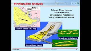 Lesson 20 - Stratigraphic Hierarchy