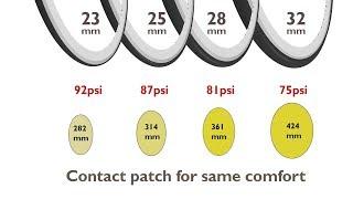 Cycling Myths Wide tyres roll faster *because of a fat contact patch shape* REALLY?