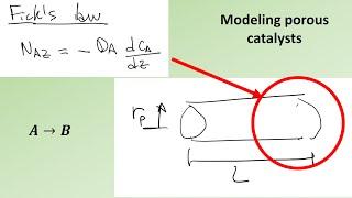 Diffusion & Homogeneous Reaction in Porous Catalyst - Part 1 - ChemE  Mass Transport