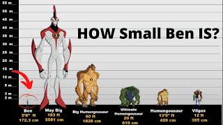 Ben 10 50 + Alien Height comparison with Ben  Way big Included..