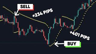 Parabolic SAR Day Trading Strategy - Accurate Trading Strategy