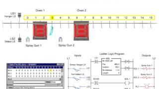 Bit Shift Left and Bit Shift Right Instructions