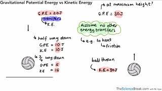 AQA GCSE Physics - Kinetic Energy and Gravitational Potential Energy