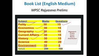 MPSC Rajyaseva Prelims Exam BOOK LIST MPSC BOOK LIST 2024 Mpsc Prelims English Medium sources 2024
