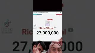 #RNASELEBSTYLE 27M tq dan Aku Mahu Belon Abang by Ria Ricis & Teuku Ryan