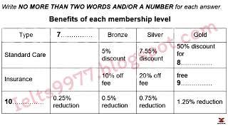 April IDP IELTS LISTENING TEST   official Cambridge test listening test 2024