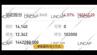 9月7日 华阳股份盘中高抛低吸，最新单股获利18.3万 ｜ 新能源 A股 投资 财经 股票 股市