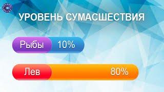 Какой ваш уровень сумасшествия по знаку Зодиака