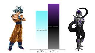 Goku VS Frieza POWER LEVELS Over The Years All Forms Updated  Black Frieza VS Goku