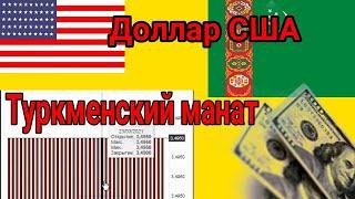  USD TMT  курс Доллар США Туркменский манат  валюта Туркменистан 