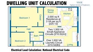 Electrical Load Calculation