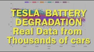 Tesla Battery Degradation - The results using real data and why the Plaid is the worst Tesla