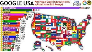 Most Searched Countries on Google by Americans