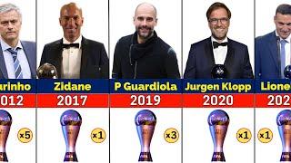The Best FIFA Coach of the Year Award All Winners